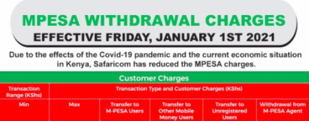 MPESA withdrawal charges