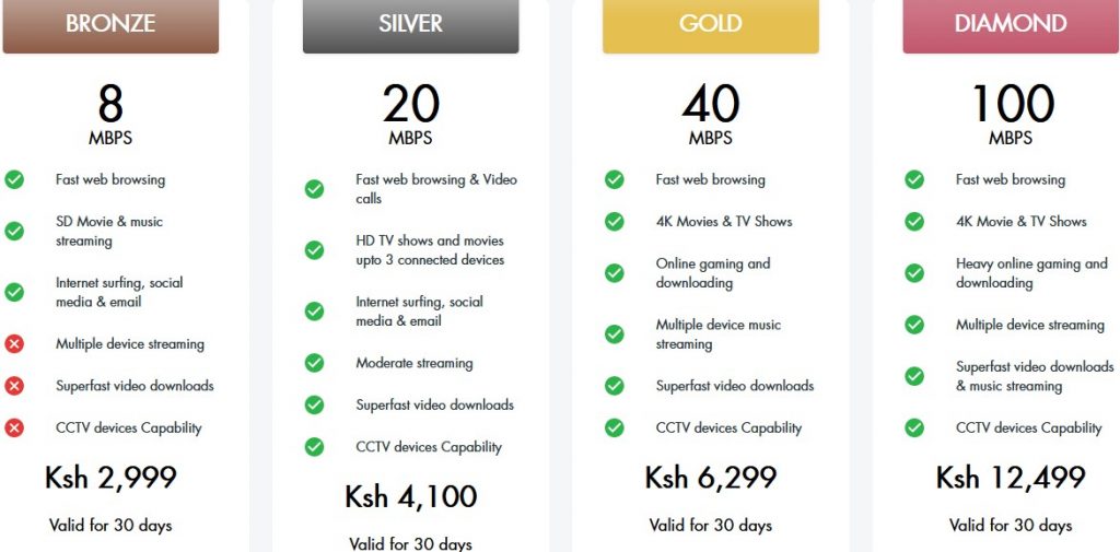 Safaricom home fibre installation cost