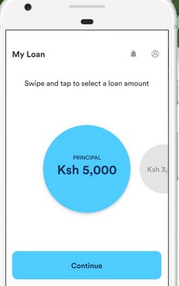 online emergency loans Kenya