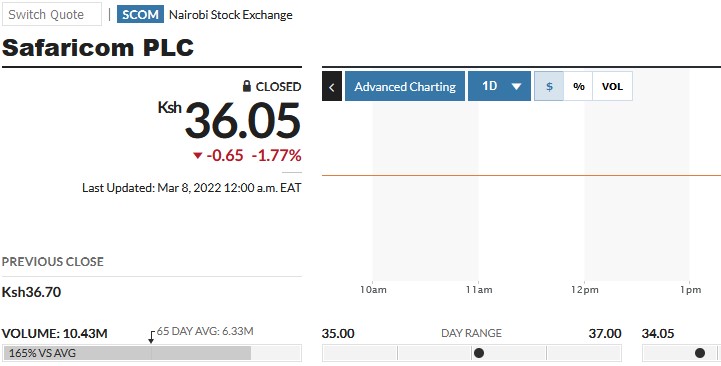 how to buy safaricom shares