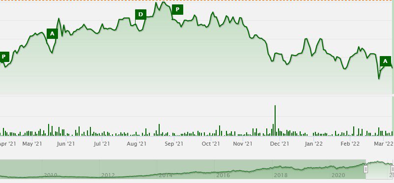 nairobi stock exchange safaricom shares