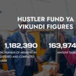 Hustler fund in kenya