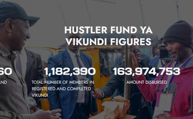 Hustler Fund in Kenya 2023: